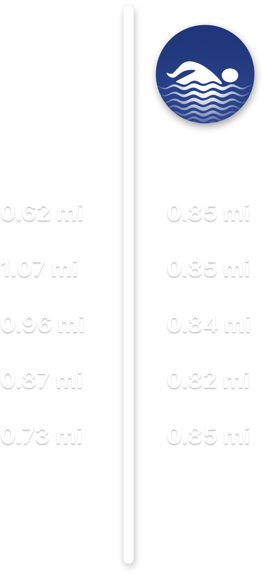 Accuracy comparison chart